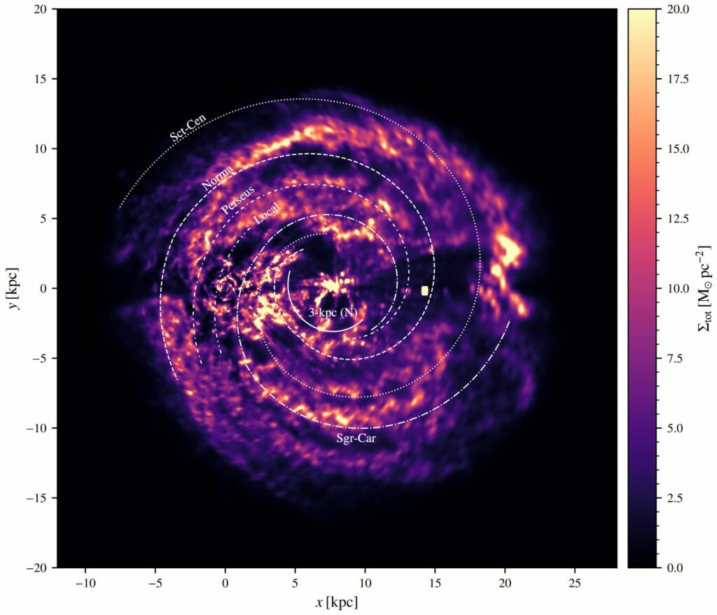 Top-down view of the total reconstructed Hydrogen density with a spiral model bei Reid et al. (2019) overlaid.